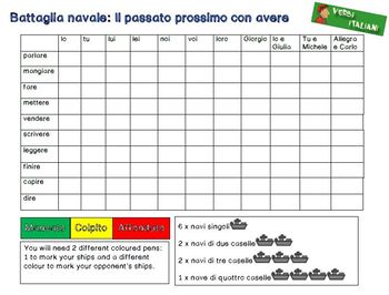 Preview of Italian passato prossimo with avere battaglia navale (battleship)