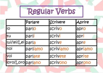 Preview of Italian Regular Verbs ('-are', '-ere' and '-ire') Present Tense Bundle