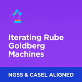 Iterating Rube Goldberg Machines