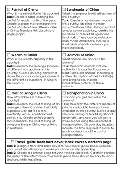 Itinerary for China - Literacy and Numeracy Aligned | TpT