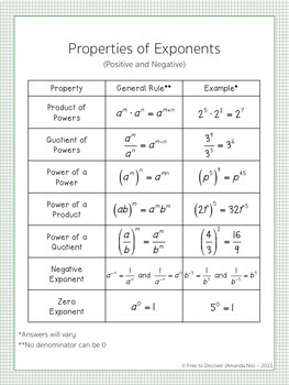Exponent Rules Discovery Worksheets by Free to Discover  TpT