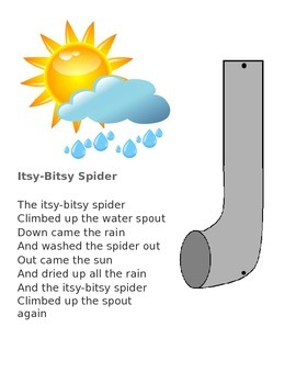Preview of Itsy Bitsy Song chart