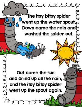 Itsy Bitsy Spider Lyrics - itzy 2020