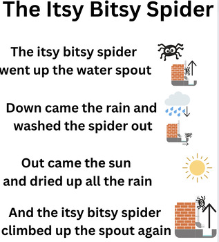 Song Chart: Itsy Bitsy Spider