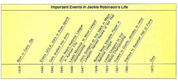 Preview of Bio JACKIE ROBINSON TIME LINE: Reading Graphic Aid wi/10 Comprehension Questions
