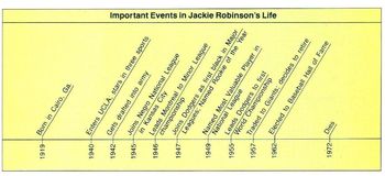 Jackie Robinson timeline