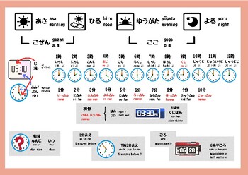 Preview of JAPANESE: 時間 (じかん) Cheat Sheet