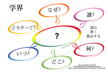 Preview of JAPANESE THINKING CIRCLE QUESTION GUIDE FOR READING, WRITING AND PRESENTING