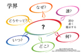 JAPANESE THINKING CIRCLE QUESTION GUIDE FOR READING, WRITI