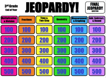 Jeopardy 3rd Grade Math End Of Year By Amy Cloutier Tpt