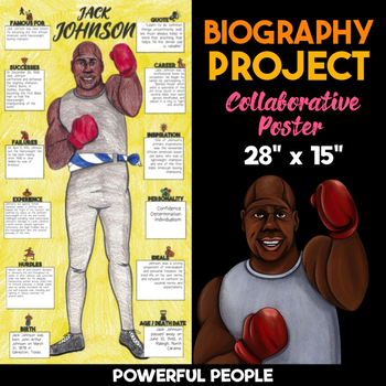 Preview of Jack Johnson Body Biography Project — Collaborative Poster Activity