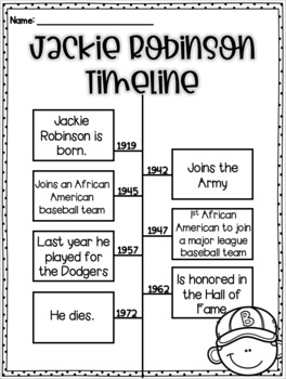 Timeline: Key moments, milestones in Jackie Robinson's life