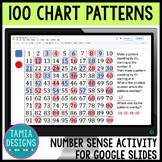 100 chart for counting patterns Google Slides online manip