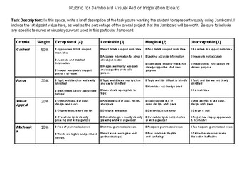 Preview of Jamboard Rubric