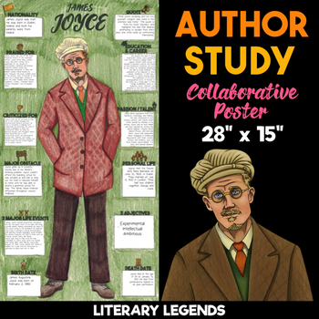 Preview of James Joyce Author Study | Body Biography | Collaborative Poster