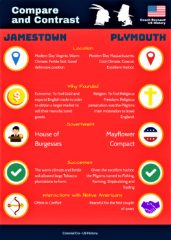 Preview of Jamestown and Plymouth Comparison Chart