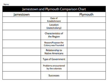 Jamestown And Plymouth Comparison Chart