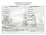 Jamestown and Roanoke Colonies Graphic Organizer