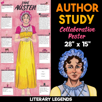 Preview of Jane Austen Author Study | Body Biography | Collaborative Poster