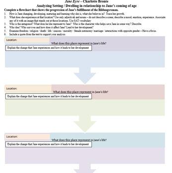 Preview of Jane Eyre: Analyzing the Settings' Impact on Jane's Development