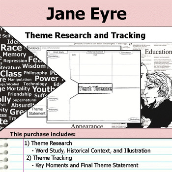 research topics on jane eyre