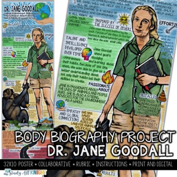 Preview of Jane Goodall, Women's History, Wild Life Advocate, Body Biography