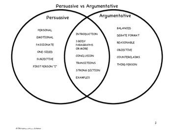 argumentative vs persuasive