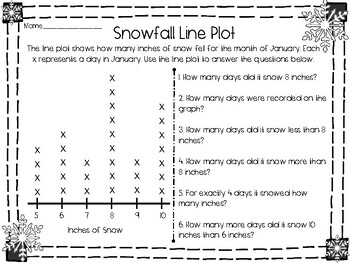 Preview of January/Winter Line Plots: Read a Line Plot & Measure & Create Your Own
