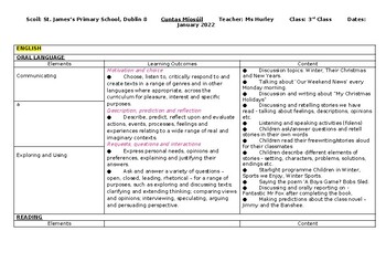 Preview of January monthly plan 3rd class