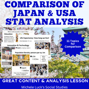 Preview of Japan and America Comparison Interactive Lecture Notes Presentation or Centers