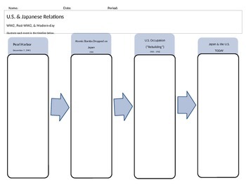 Japan World War 2 Timeline by Miss Mac's Class | TpT