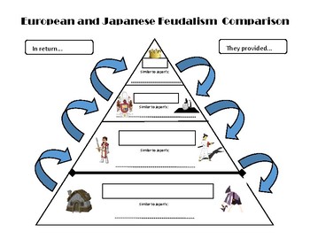Preview of Japan and Europe Feudal Pyramid Comparison Chart