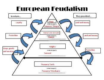 Japan and Europe Feudal Pyramid Comparison Chart by MissVhistory