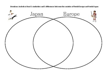 japanese feudalism chart