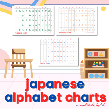 Preview of Japanese Alphabet Charts (Hiragana/Katakana/Romaji)
