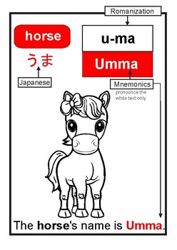 Preview of Japanese: Animal Mnemonics Flashcards