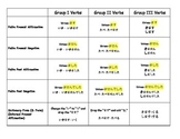 Japanese Basic Verb Conjugation Cheat Sheet