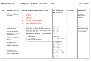 Preview of Japanese Bundle Year 3 in Western Australian Curriculum (one year)