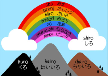 Preview of Japanese Colours Rainbow A3, A2 (in two parts) poster and worksheet
