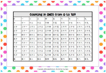 japanese counting numbers kanji charts 1s 10s 100s 1000s 10000s to 90 000