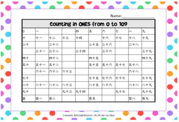 japanese counting numbers kanji charts 1s 10s 100s 1000s 10000s to 90 000