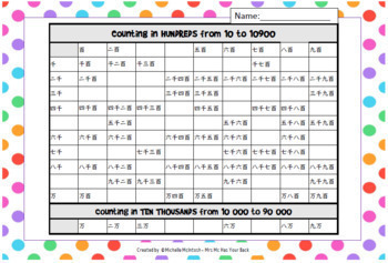 japanese counting numbers kanji charts 1s 10s 100s 1000s 10000s to 90 000