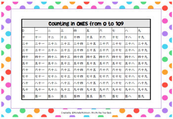Japanese Counting Numbers Kanji Charts 1s 10s 100s 1000s s To 90 000