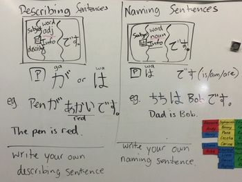 Preview of Japanese: Describing vs Naming sentence activity whiteboard