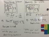 Japanese: Describing vs Naming sentence activity whiteboard