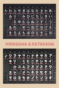 Preview of Japanese kana alphabet chart; Hiragana & Katakana