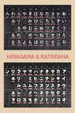 Japanese kana alphabet chart; Hiragana & Katakana