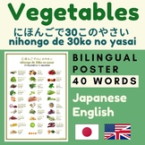 Vegetables Japanese Vegetables | Japanese English vocabula