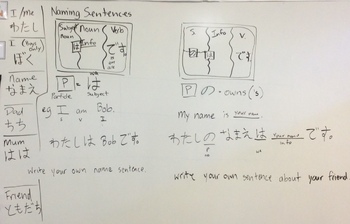 Preview of Japanese: Extended Naming sentence activity whiteboard