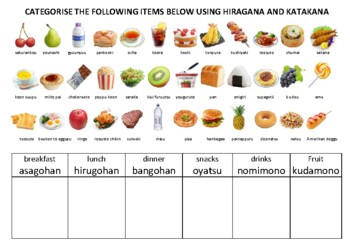 Preview of Japanese Food Resources (categorising activity)